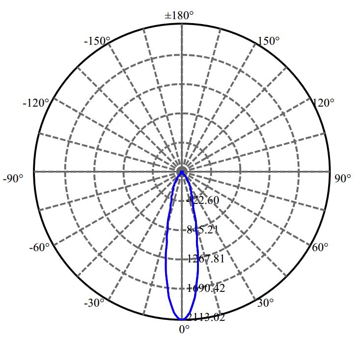 Nata Lighting Company Limited - SAMSUNG CXM-9-AC40 2-1746-N